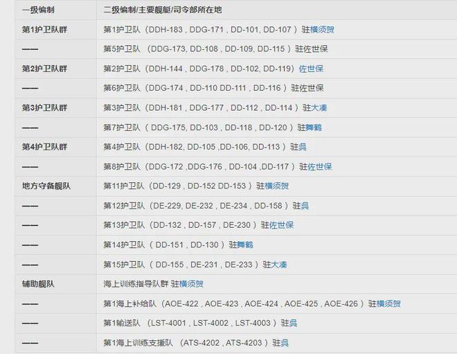 5年8舰！日本海上自卫队也开始“下饺子”了？(图16)