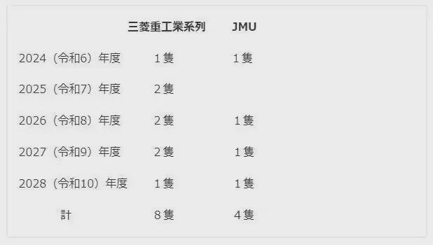 5年8舰！日本海上自卫队也开始“下饺子”了？(图22)