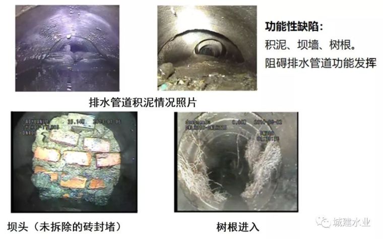 分享]市政排水系统设计图资料下载(图6)