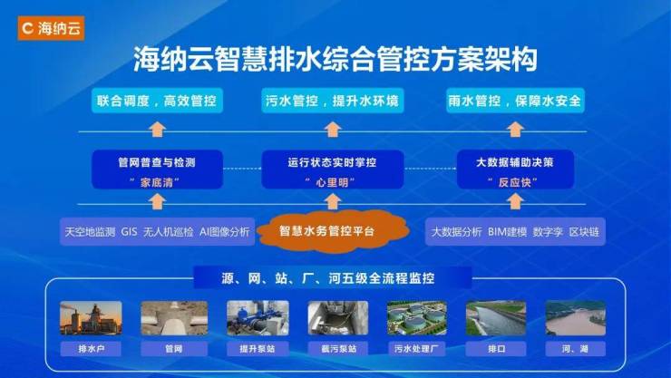 用科技构筑水安全保障网海纳云亮相中9博官网 入口国水协2024年会(图5)