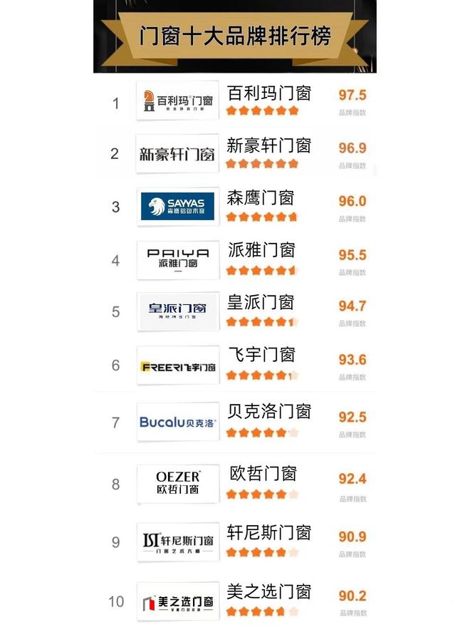 国内公认一线真实榜单」(图1)