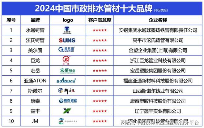 2024中国市政排水管材十大品牌发布引领绿色高质量发展新篇章(图2)