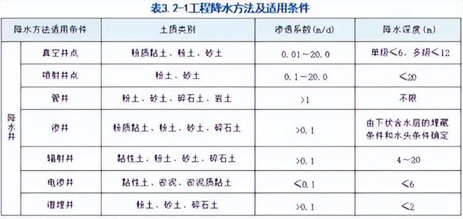 9博官网 入口完整版 2024年一建《市政》考试真题及答案解析(图2)