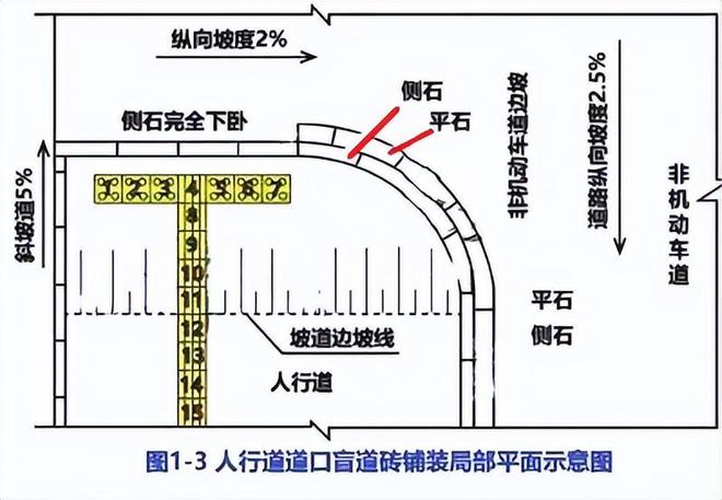 9博官网 入口完整版 2024年一建《市政》考试真题及答案解析(图4)