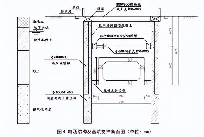 9博官网 入口完整版 2024年一建《市政》考试真题及答案解析(图9)