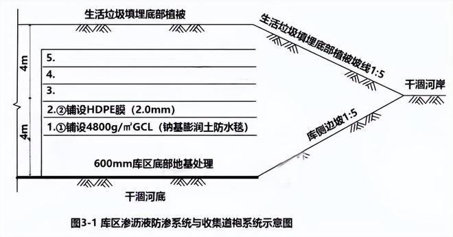 9博官网 入口完整版 2024年一建《市政》考试真题及答案解析(图7)