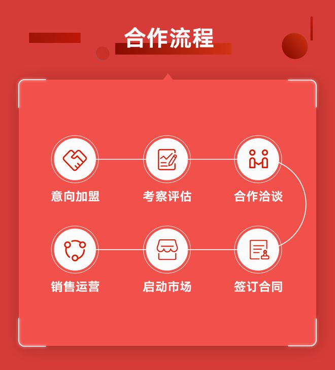 2024联塑集团家装生态电气系统产品开启全国招商诚邀经销加盟合作共赢！(图6)
