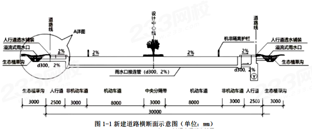 2024年一级建造师考试《市政工程》线题)(图2)