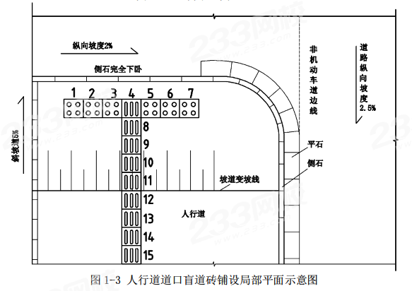 2024年一级建造师考试《市政工程》线题)(图4)