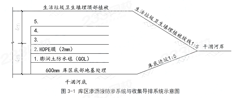 2024年一级建造师考试《市政工程》线题)(图7)
