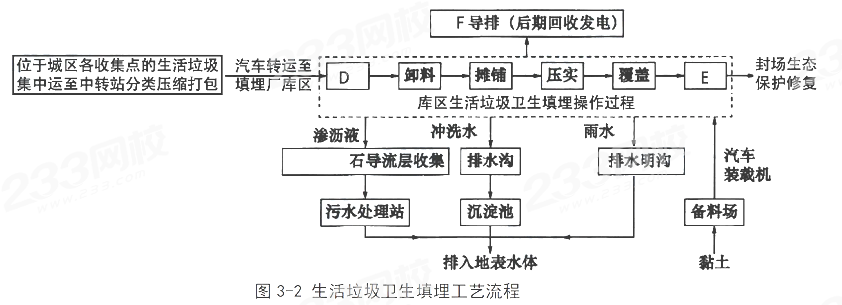 2024年一级建造师考试《市政工程》线题)(图8)