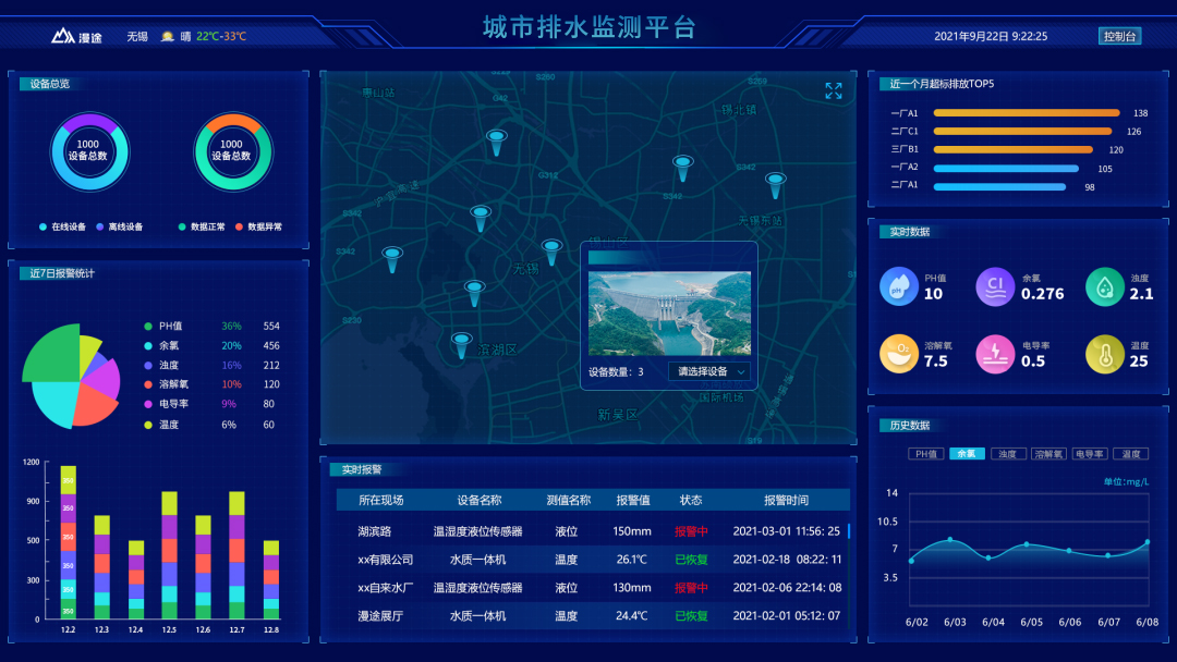 守护城市之心智慧排水监测预警系统让我们的城市远离内涝威胁!(图1)