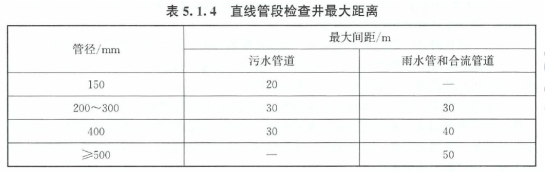 2024年一级造价师《安装计量》考试线题(图1)