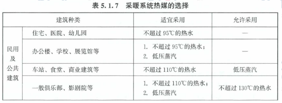 2024年一级造价师《安装计量》考试线题(图2)