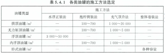 2024年一级造价师《安装计量》考试线题(图4)