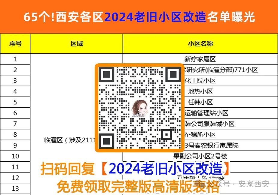 希望破灭!西安一大批村子小区不拆了 !(图12)