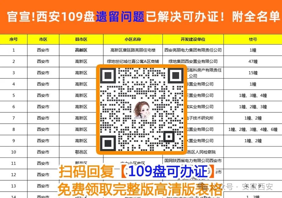 希望破灭!西安一大批村子小区不拆了 !(图8)